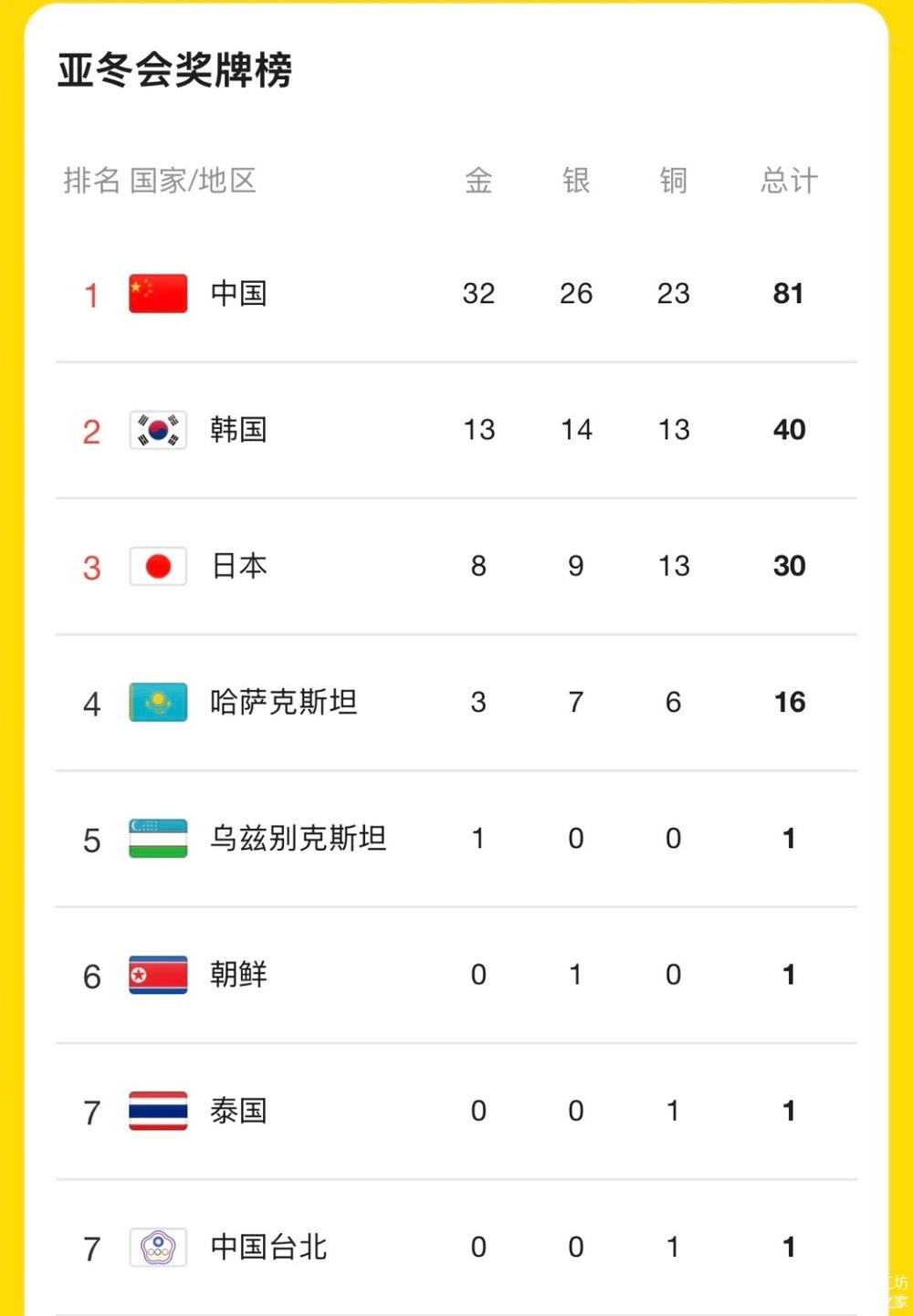 中国队大奖赛迎战劲敌，目标只有刷新纪录