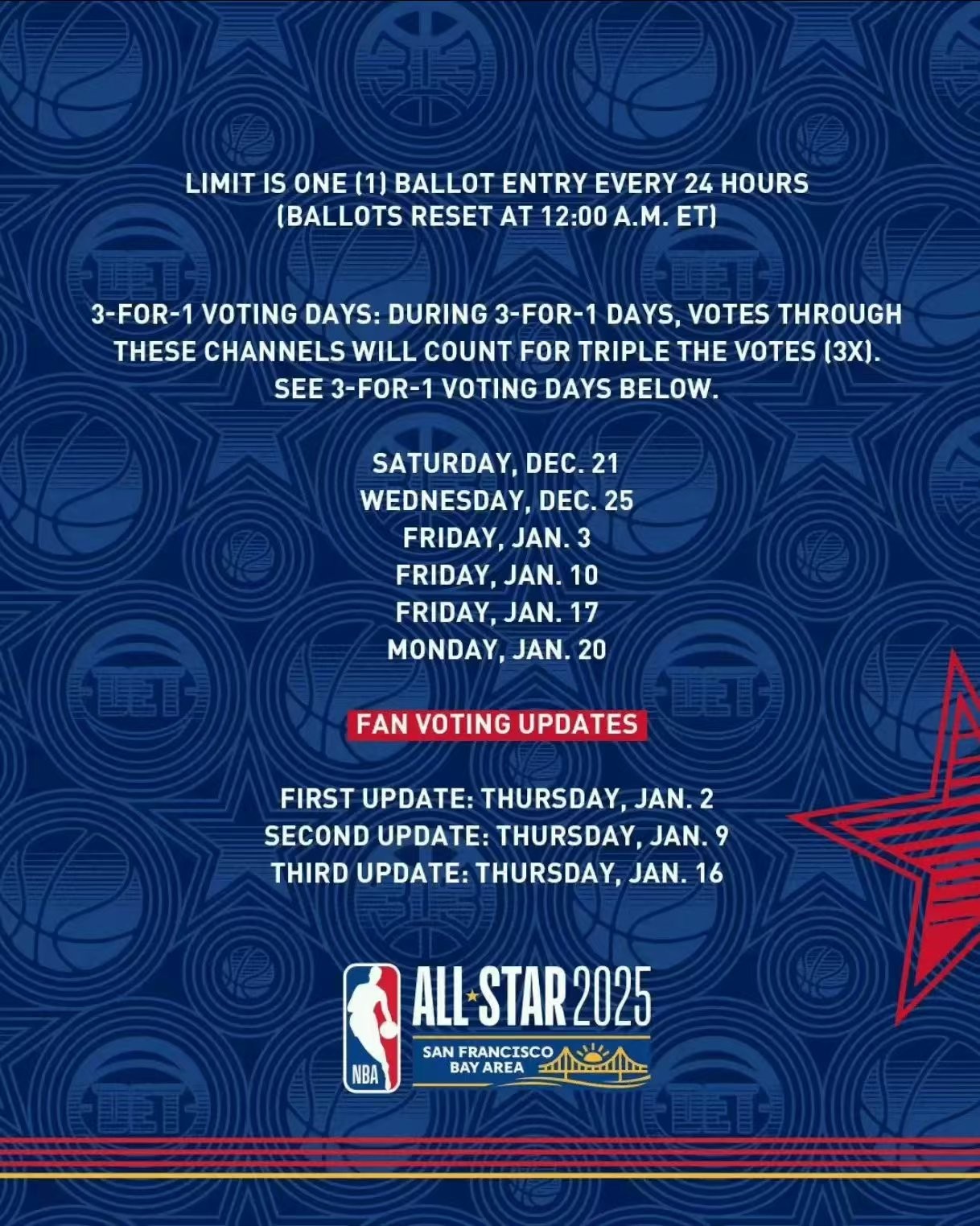 字母哥官方公布新规，巴特勒引发争议，全明星入选球迷热议！